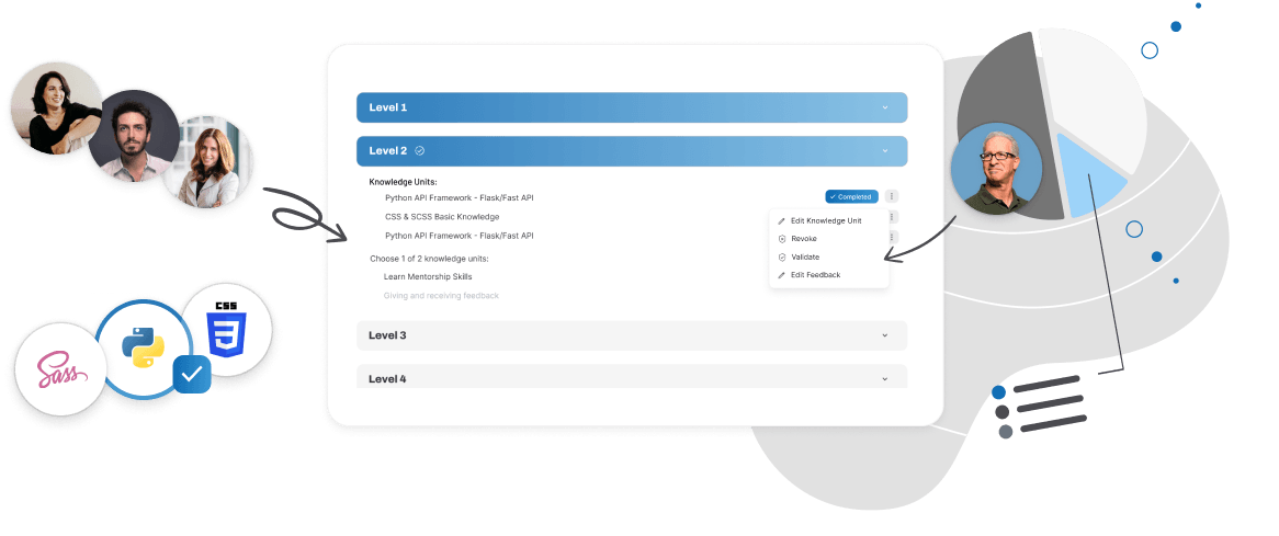 SmartCat Knowledge Center